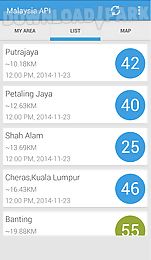 malaysia air pollution index