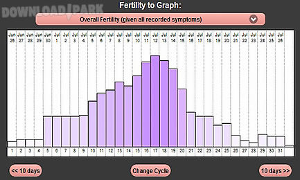 my fertility charts
