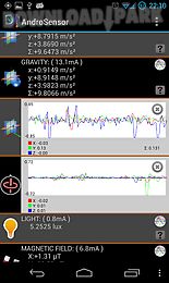 androsensor