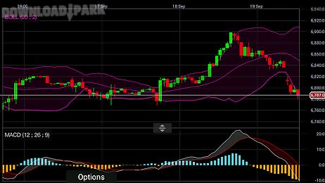 cmc cfd and forex trading app