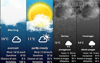 Weather for italy