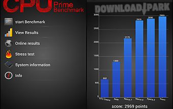 Cpu prime benchmark
