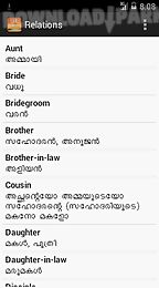 english malayalam useful words