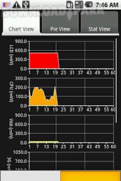 powertutor