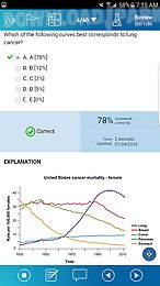 uworld usmle