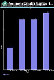 pedometer calories map walklog