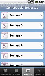 pregnancy gestogram