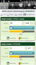 growth chart trial