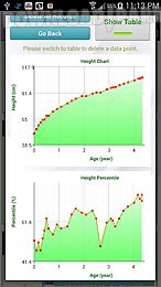 growth chart trial