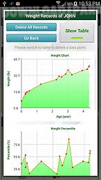 growth chart trial