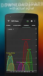 wifi data - signal analyzer