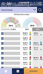 elecciones generales 2016