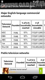 us tv networks channels - list