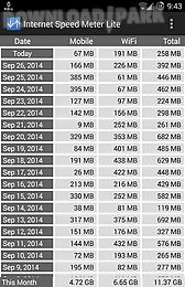 internet speed meter lite