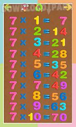 kids multiplication tables