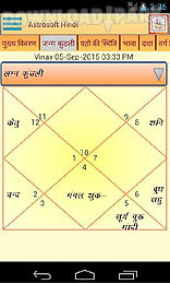 astrosoft aio- hindi astrology