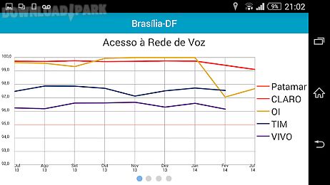 anatel serviço móvel