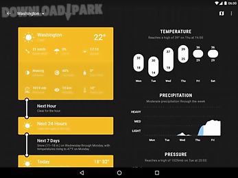 weather timeline - forecast total