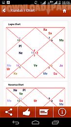 kundali: horoscope & rashifal