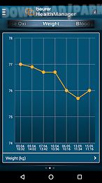 beurer healthmanager