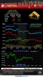 gold silver price & news