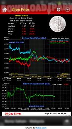 gold silver price & news