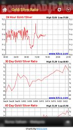 gold silver price & news