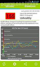 air quality china