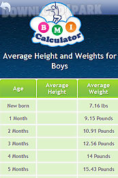 body mass index calculator - bmi 