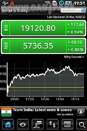 stock watch: bse / nse