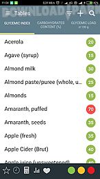 glycemic index & load diet aid