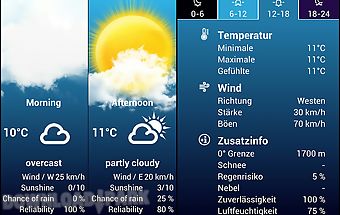 Weather for austria