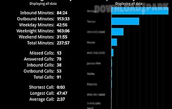 Phonalyzr