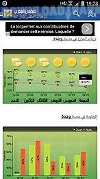 saudi arabia weather - arabic