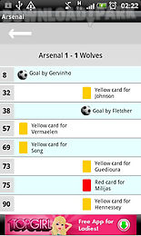 gunners latest news & scores