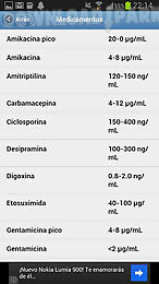 valores de laboratorio